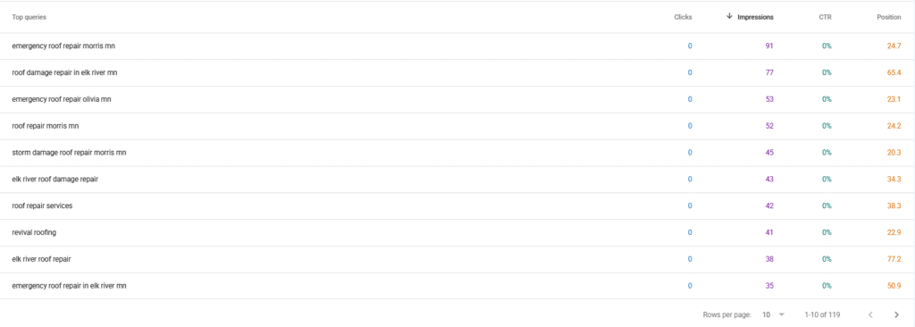 Google Search Console impressions and clicks by page