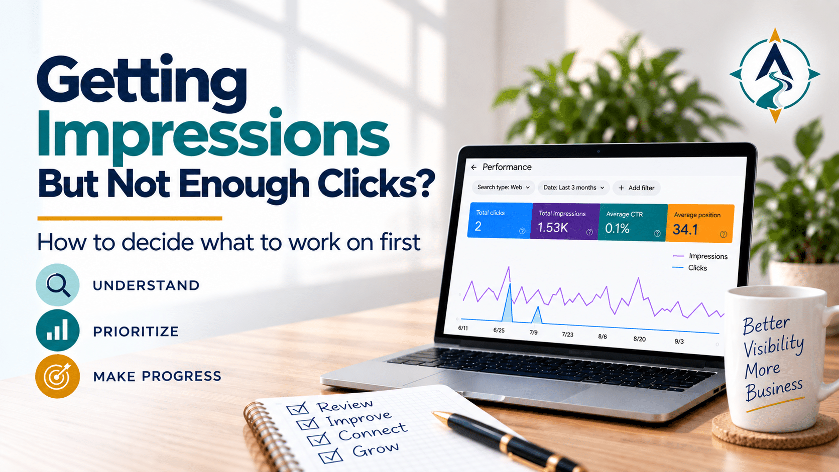 Getting impressions but not enough clicks graphic