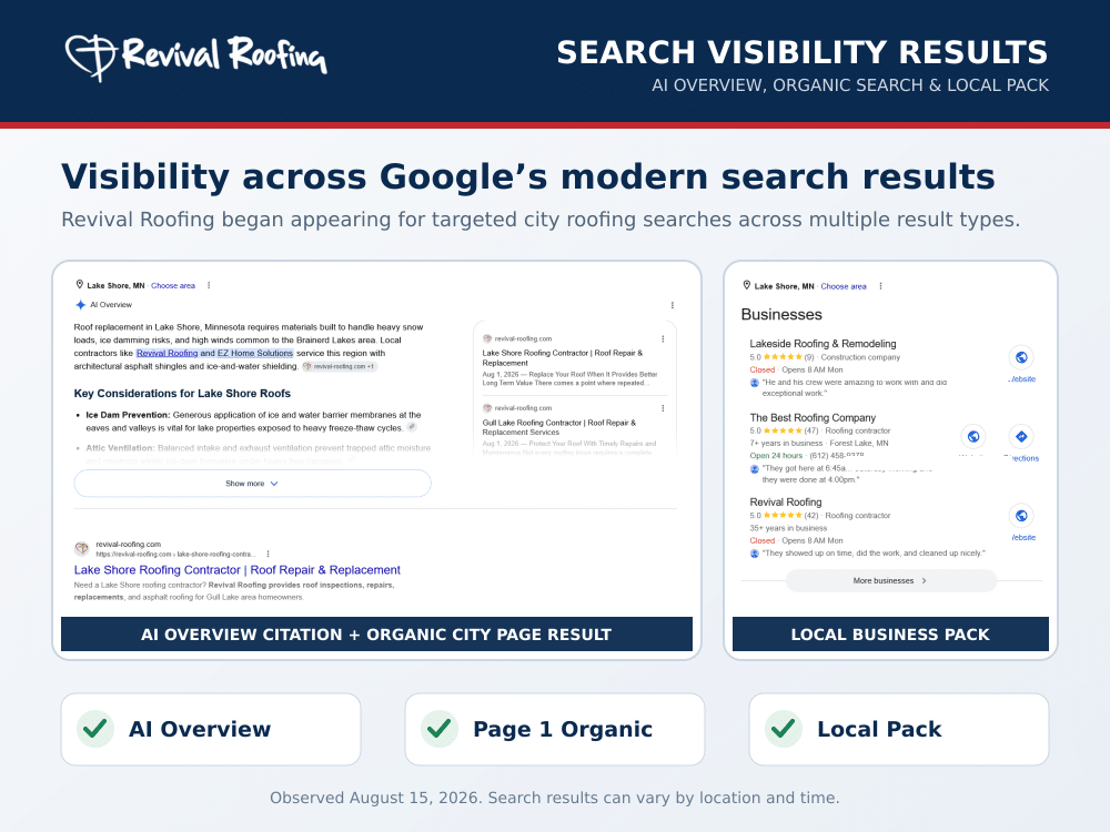 Roofing Client Search Visibility